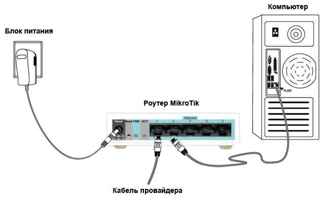 Setting up the router Mikrotik,1 - Internet provider Briz in Odesa