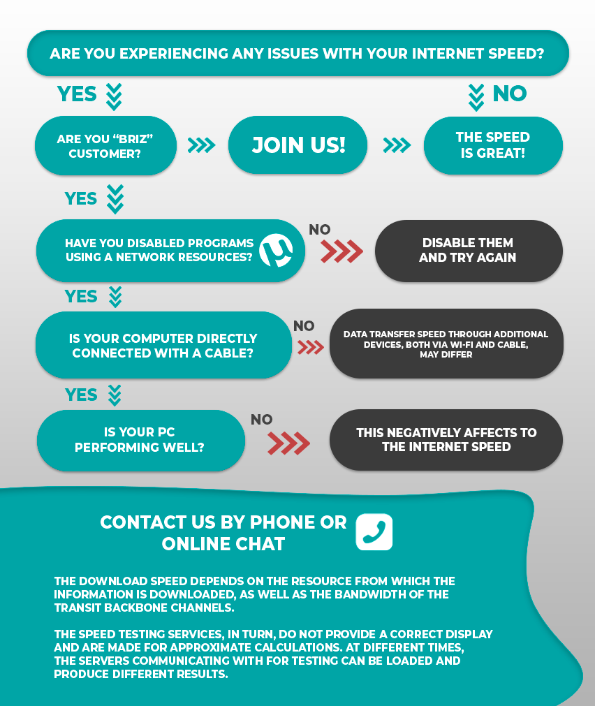 Is the Internet not working properly? - Internet provider Briz in Odesa