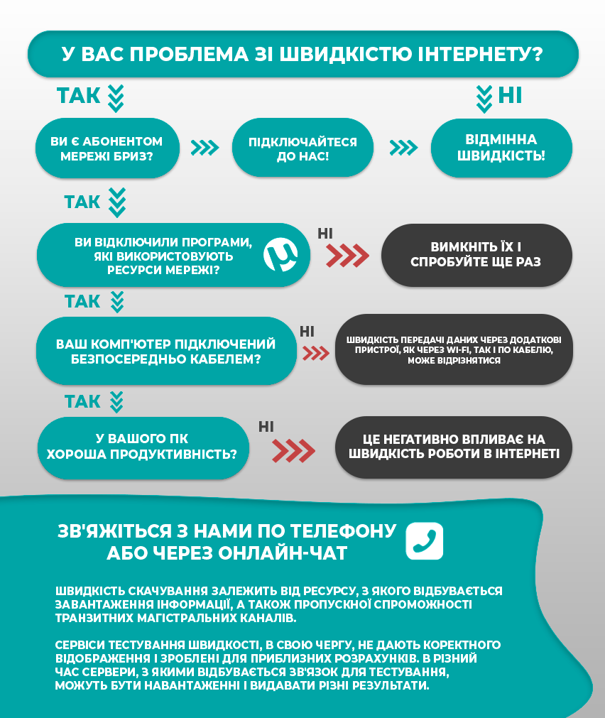 Погано працює інтернет? - інтернет-провайдер Briz в Одесі