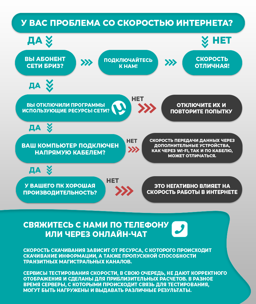 Почему не работает мобильный интернет. Офисы билайн в москве на карте. Почему плохо работает карта. Почему не работает карта. Самсунг камера не работает.
